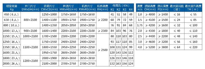 小機(jī)房電梯